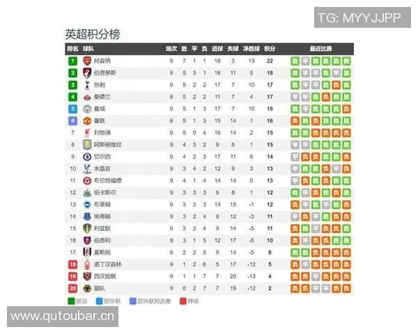 英超球队守门员排名